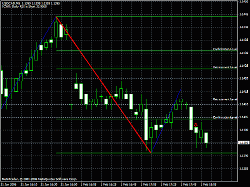 usdcad.gif‏