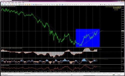 nzdusd daily.jpg‏