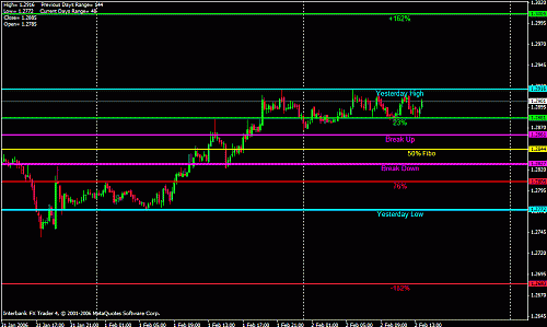 usd  daily.gif‏