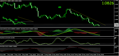 USDCHF3.png‏