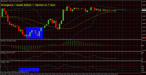 gbpusd15min.gif‏