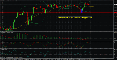 gbpusd60min.gif‏