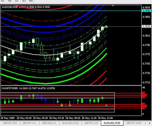 audusd.jpg‏