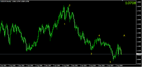 USDCHF4.png‏