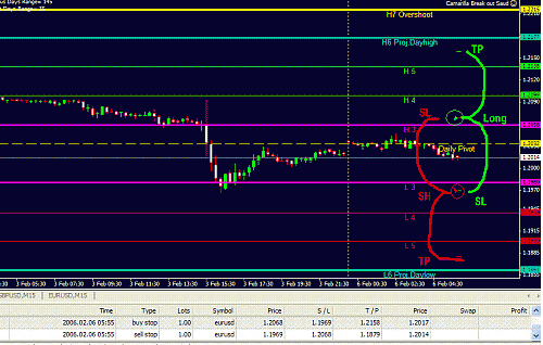 eur daily.gif‏