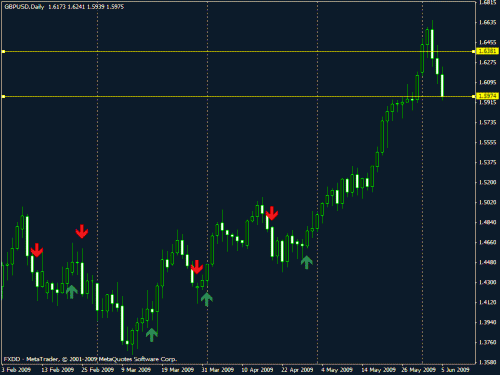 gbpusd d1.gif‏