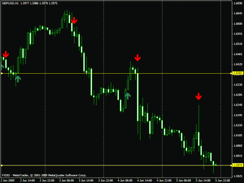 gbpusd h1.gif‏