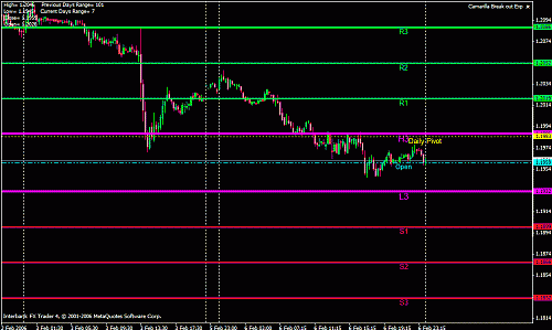 eur fibo.gif‏