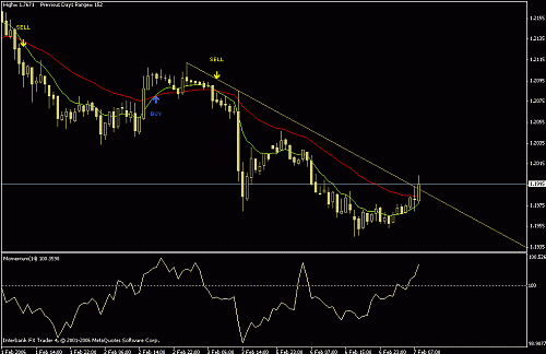 eur.gif‏