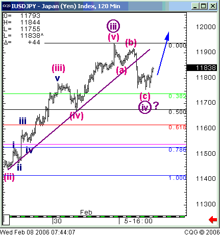 jpy-intraday.gif‏