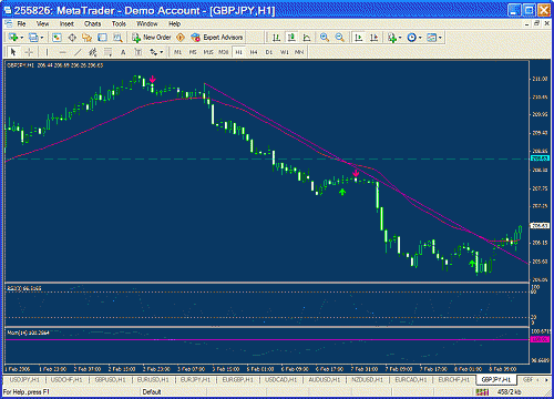 gbp-jpy.gif‏