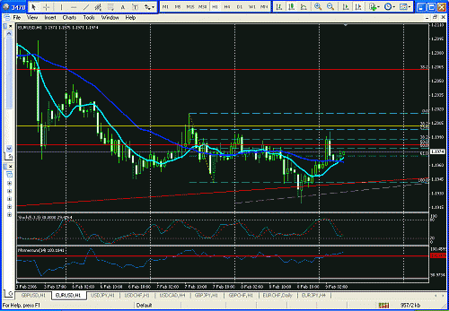 eur--usd 1.gif‏