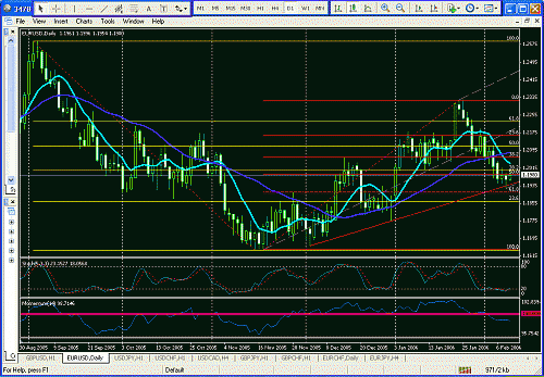 eur--usd 2.gif‏