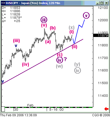 jpy-intraday3.gif‏