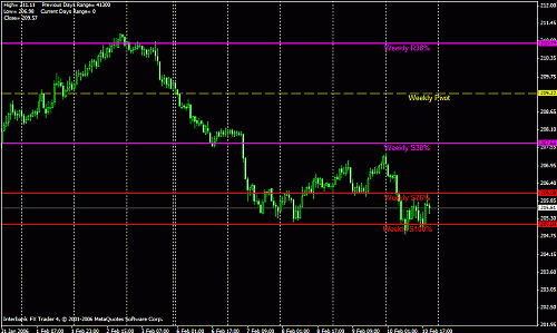 eur weekly.gif‏