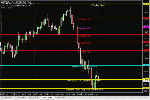 EUR JPY 2.GIF‏