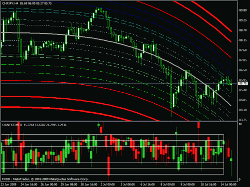 chf jpy.gif‏