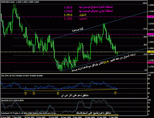 eurusd1522006.gif‏