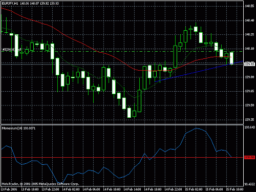 eurjpy.gif‏