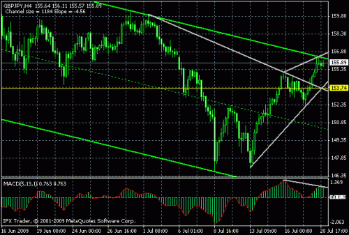 gbpjpy.gif‏