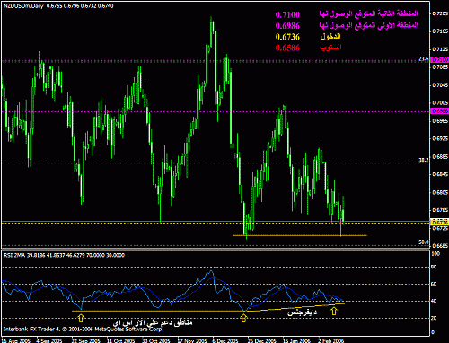 nzdusd1622006.gif‏