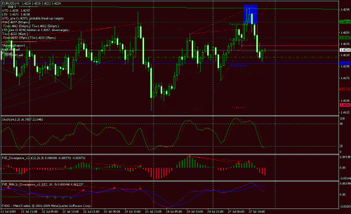 eurusd-27-7-2009.gif‏