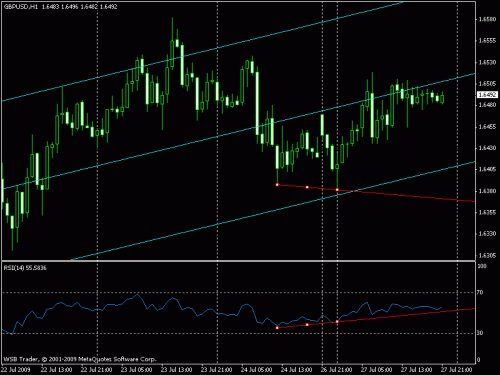 div001_gbp_usd.gif‏