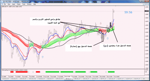 gbpusd.gif‏