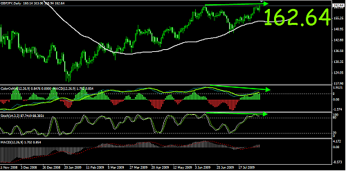 GBPjpy10.png‏