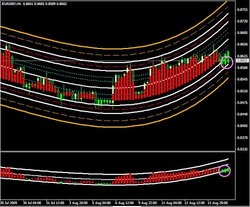 eurgbp.jpg‏