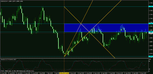 eudusd1.gif‏