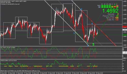 eurusd.gif‏