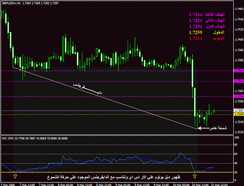 gbpusd1332006.gif‏