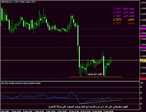 gbpusd2-1332006.gif‏