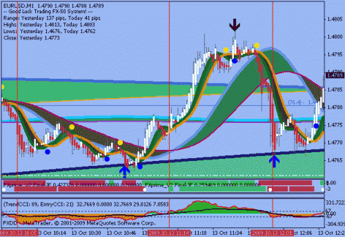 eurusd.gif‏