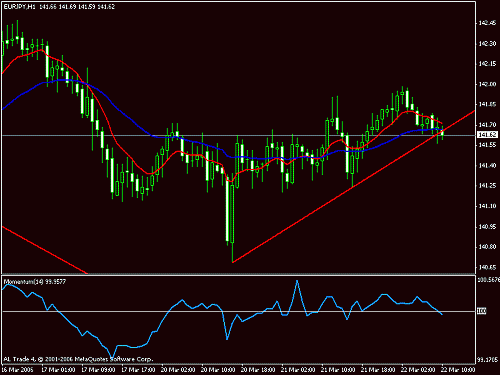 eur-jpy.gif‏