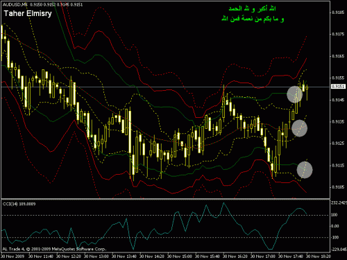 audusd.gif‏