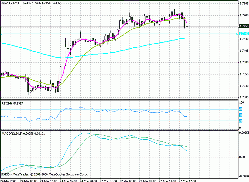 chart2.gif‏