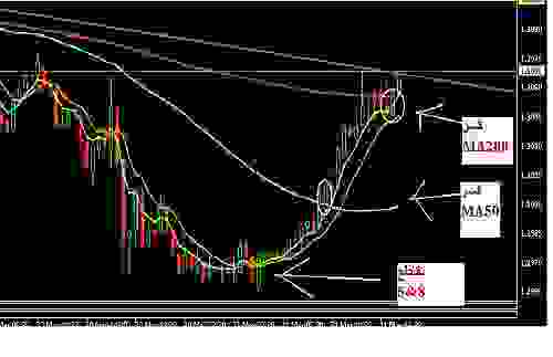 USD-CHF.JPG‏