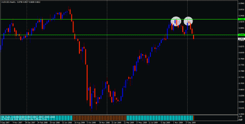 audusd.gif‏