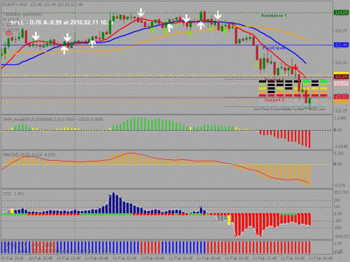 eur jpy.gif‏