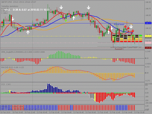 gbp jpy.gif‏