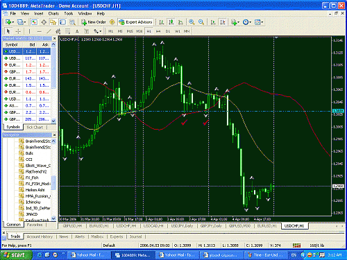 Time - Usd-Chf.GIF‏