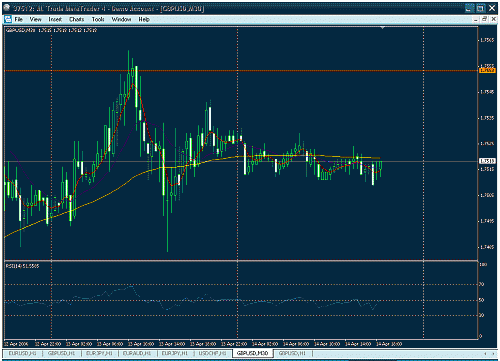 gbpusd.gif‏