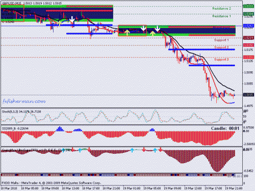 gbpusd.gif‏