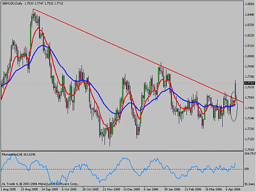 gbp-usd.gif‏