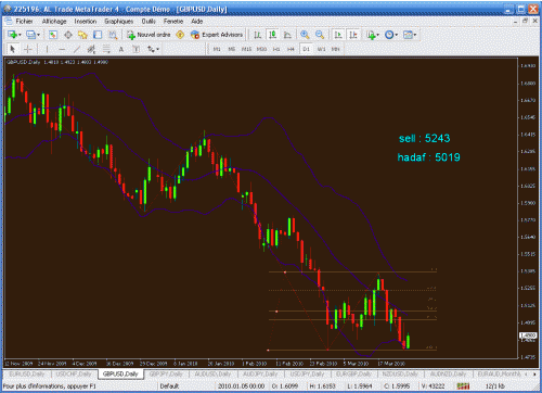 gbpusd3.gif‏