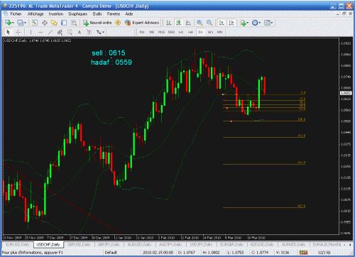 usdchf1.gif‏