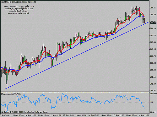 gbp-jpy.gif‏