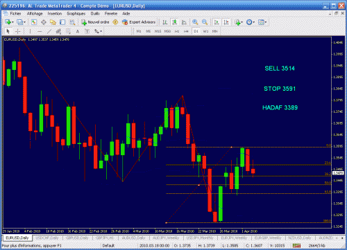 eurusd0.gif‏